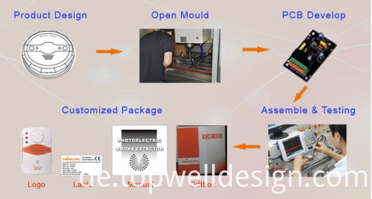 OEM-Service OEM service
